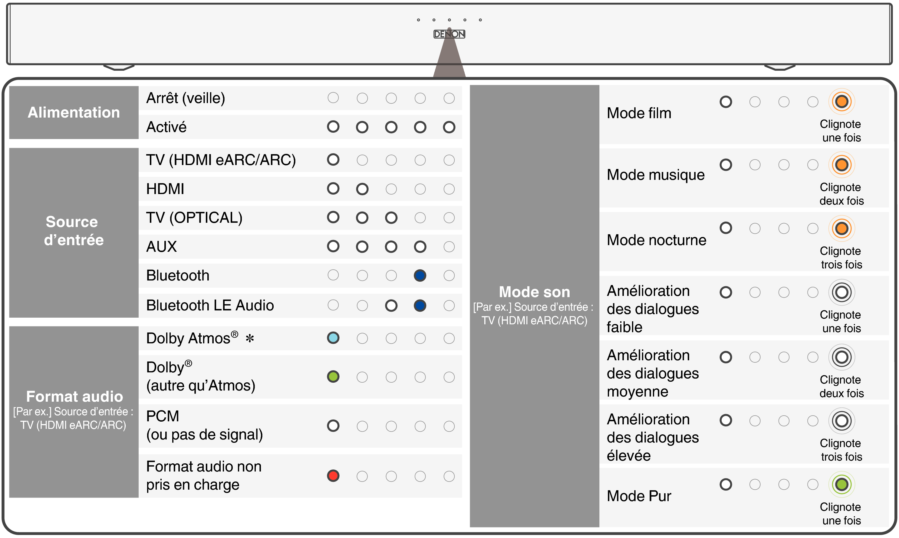 Name Status LED S218E2EA